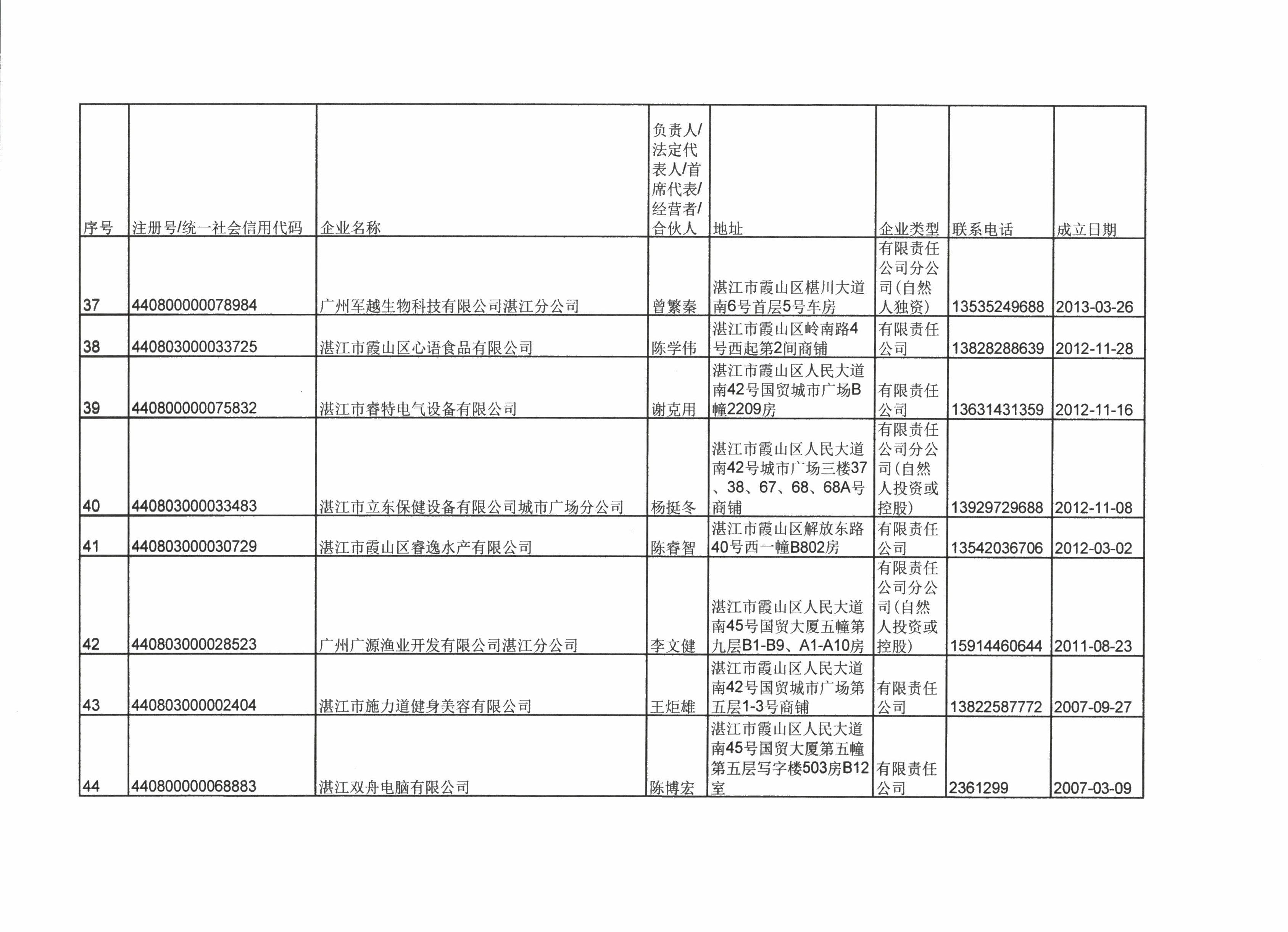湛江市霞山区市场监督管理局行政处罚决定公告 - 0007.jpg