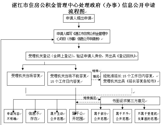 图片:QQ图片20131211103649