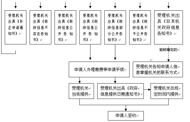 图片:QQ图片20131211103737