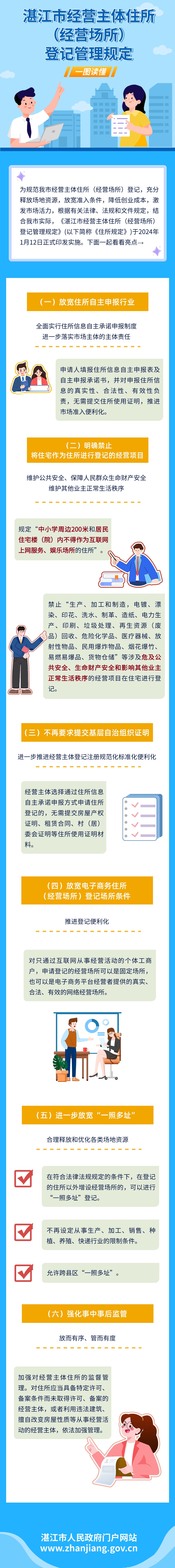 解读:湛江市经营主体住所(经营场所)登记管理规定 (1).jpg