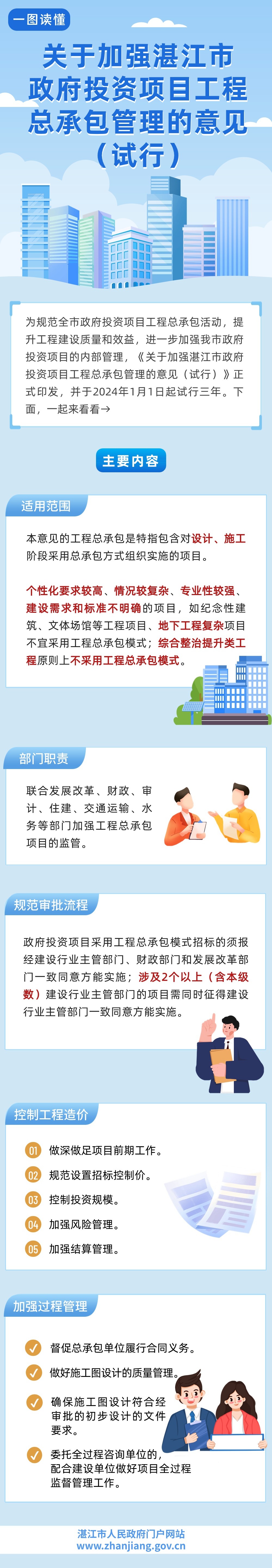 关于加强湛江市政府投资项目工程总承包管理的意见(试行).jpg
