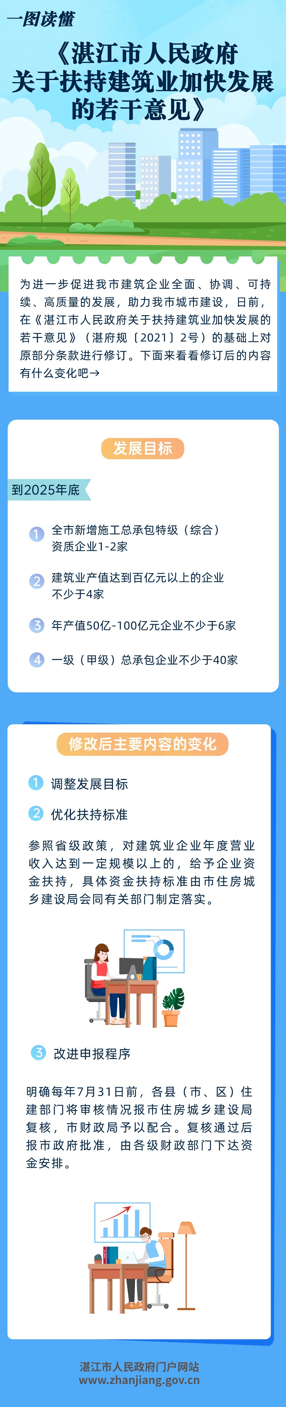 亚洲体育博彩平台关于扶持建筑业加快发展的若干意见 (1).jpg