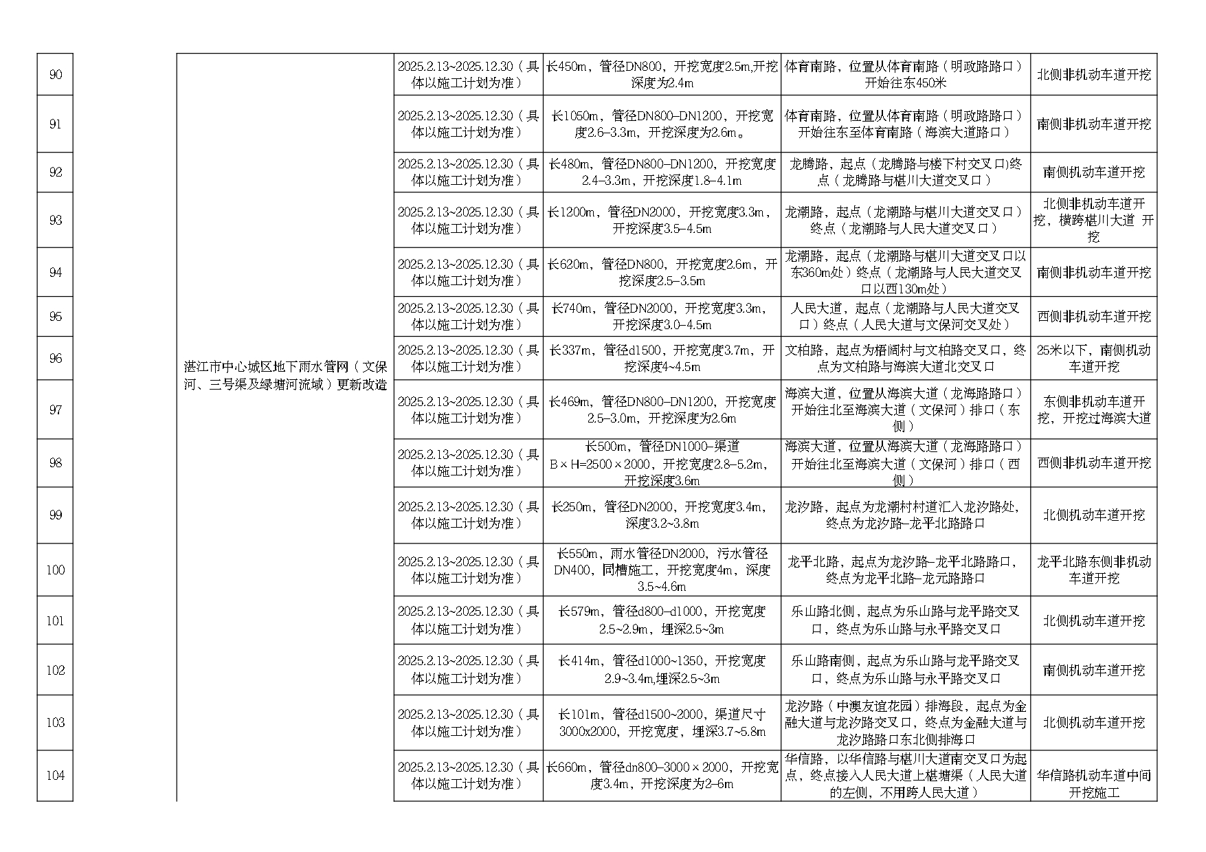 2025年度市区道路挖掘计划汇总表(最终)_page-0008.jpg