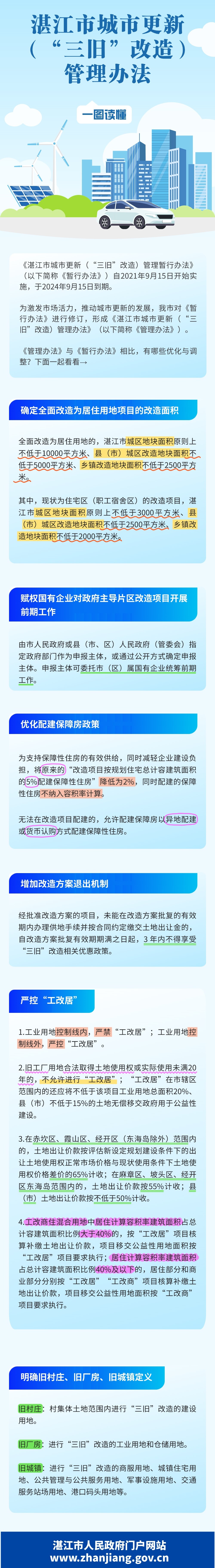 一图读懂《湛江市城市更新(“三旧”改造)管理办法》.jpg