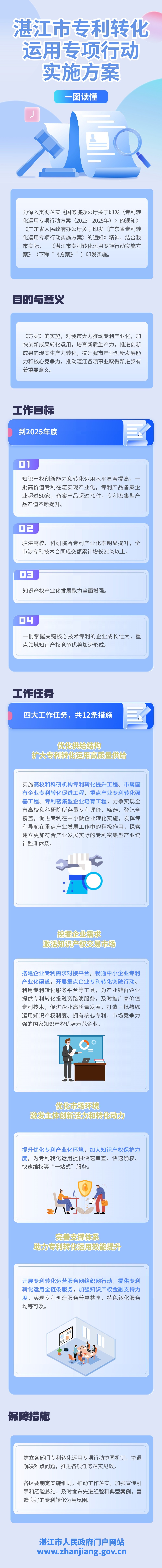 湛江市专利转化运用专项行动实施方案.jpg