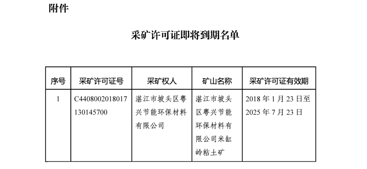 湛江市自然资源局关于采矿权有效期即将到期的提醒公告
